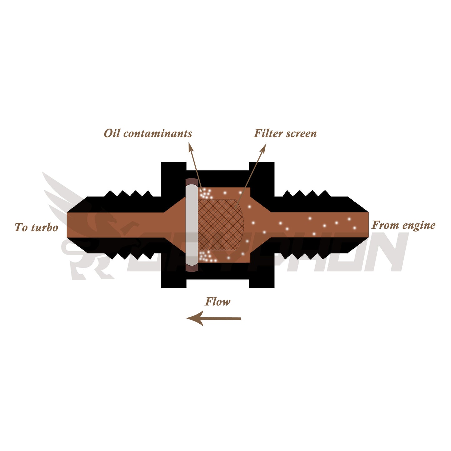 This handy device with -4 AN male to male allows the user to install the inline oil filter with any braided line with -4 AN hose end.